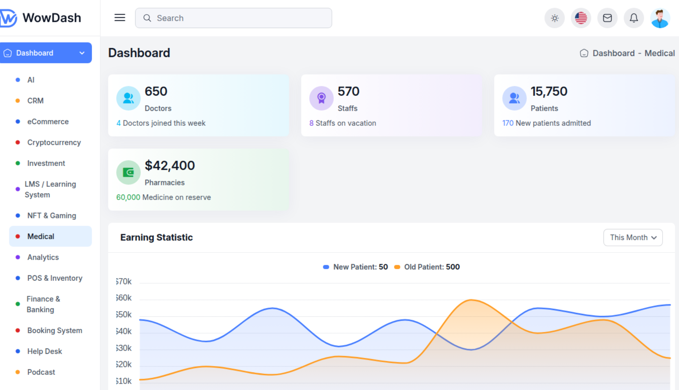 Dashboards SaaS